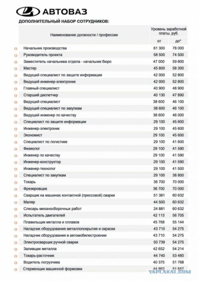 АвтоВАЗ заявил о «драматическом падении рынка». Продажи Lada в марте 2025 года обвалились на 33% относительно марта 2024  года