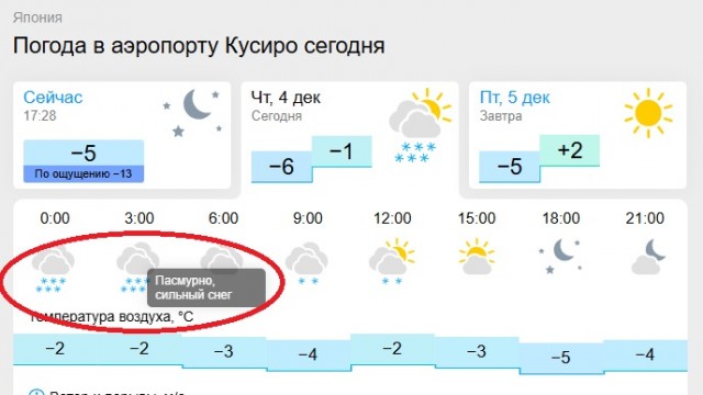 Вопрос