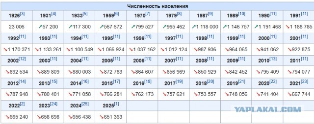 По 51 тысячи рублей будут платить тем, кто убедит знакомых, друзей или коллег переехать в Мурманскую область