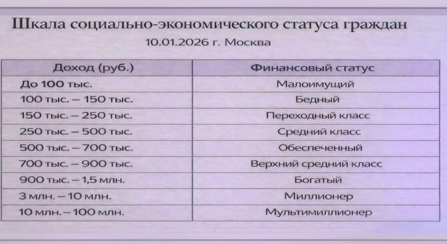Опрос так сказать, реальный.