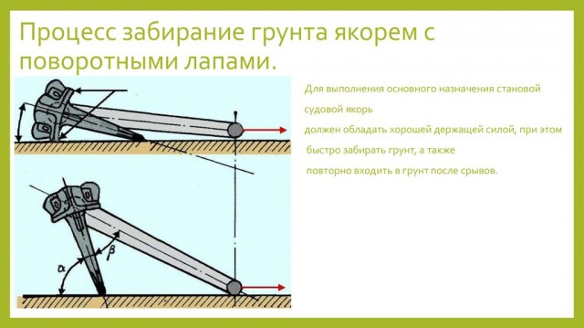 Отдать якорь!