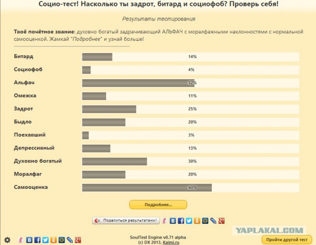 Насколько ты задрот, битард и социофоб?