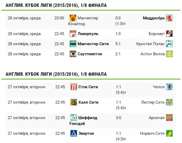 Футбол Мира/ Часть 3/