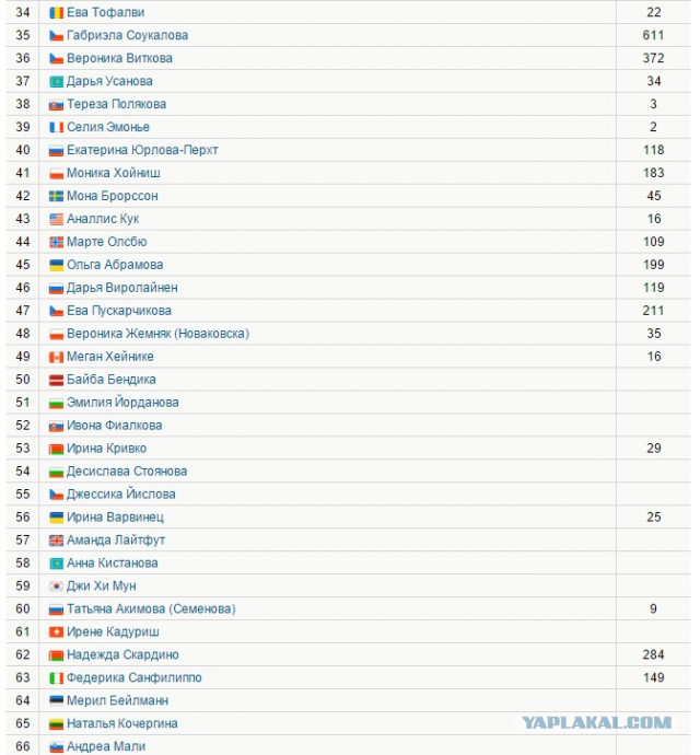 Биатлон сезон 2015/2016 . Часть 3