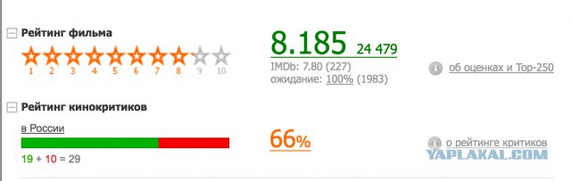 Ну вот и сходил я на "Экипаж" часть 2