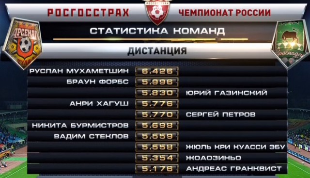 Футбол Чемпионат России 2016-17. Кубок России,РФПЛ,ФНЛ. Часть IV