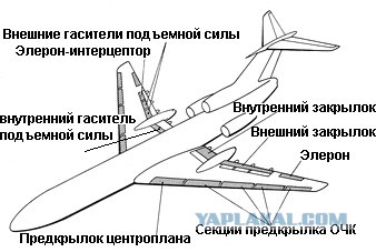 "Закрылки, с*ка!" Стали известны последние слова пилотов Ту-154