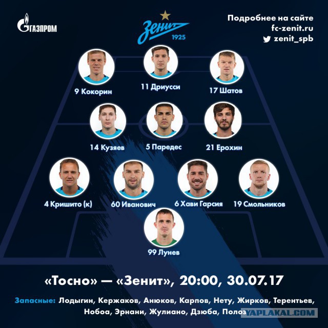 Футбол. Чемпионат России 2017-2018 часть 2