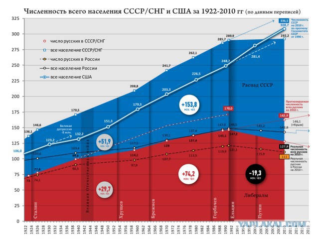 Россия на самом деле вымирает стремительно или о скандале шестилетней давности