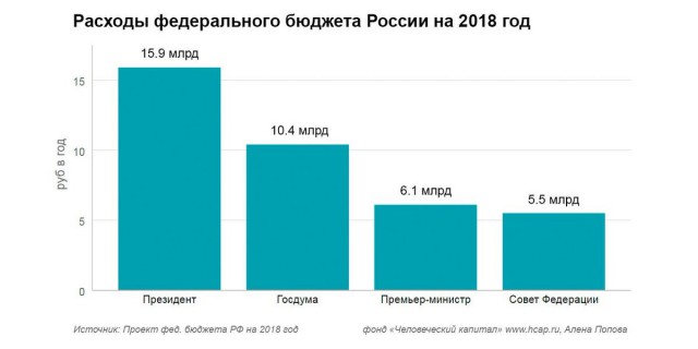 Про антирейтинг ГосДумы