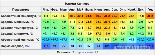 Задний привод, Северный полюс и Париж – Дакар: мифы и факты о ВАЗ-2121 Нива