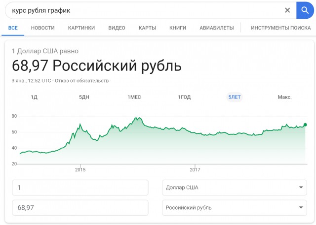 Украина снова отправит суда через Керченский пролив