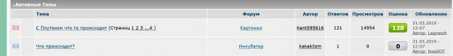 С Плутоном что то происходит