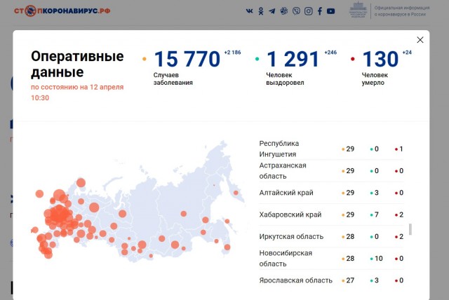 Пандемия. Коронавирус. Россия и мир. Последняя информация. Часть 12