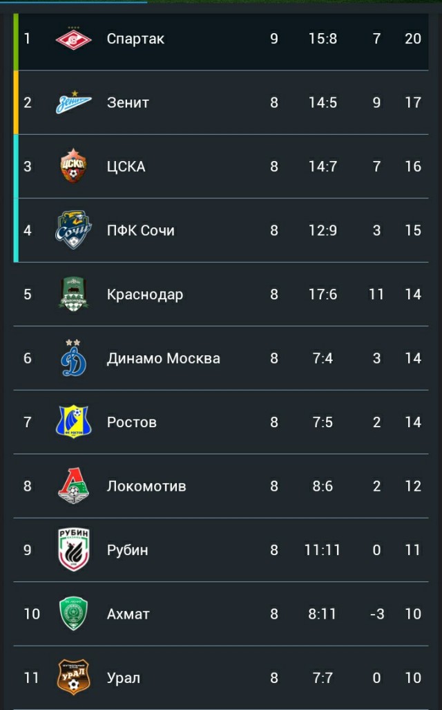 Футбол Спартак
