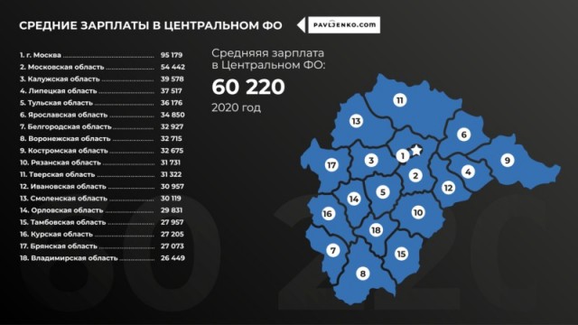 Средняя зарплата в России по регионам в 2020 году