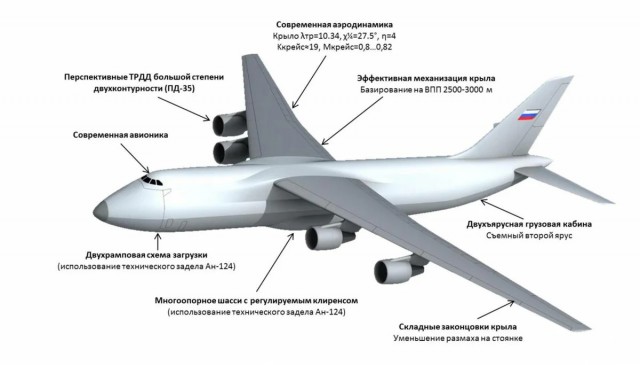 Россия впервые в своей истории вывела на «слоновью прогулку» сразу шесть Ан-124-100 «Руслан»