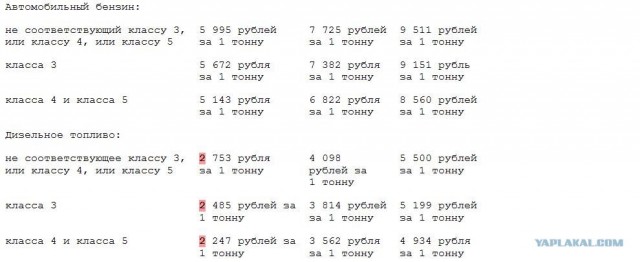 Есть ли предел топливному беспределу? 7/4/2011