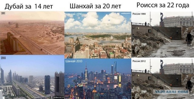 Как экономика России подготовилась к концу света