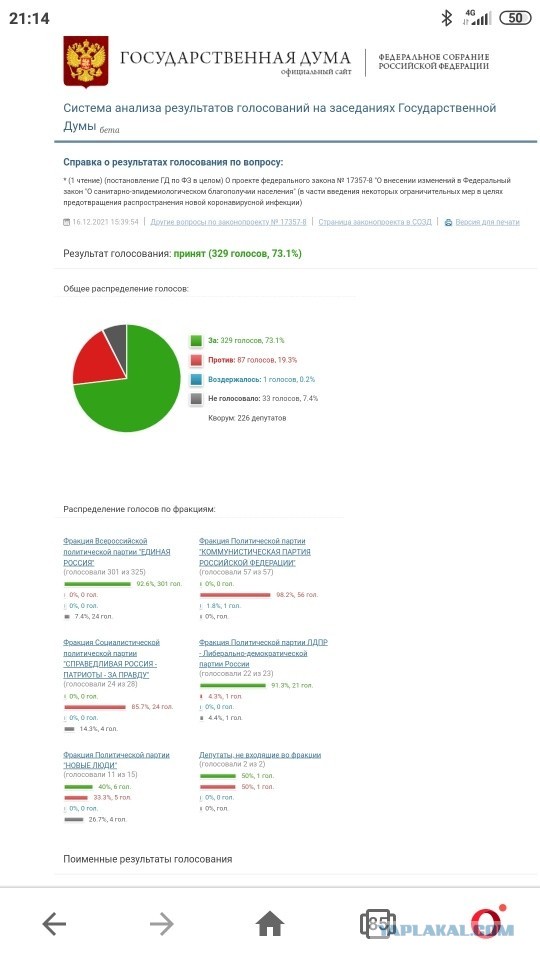 Анализ результатов голосования в Госдуме РФ по закону о куаркодах
