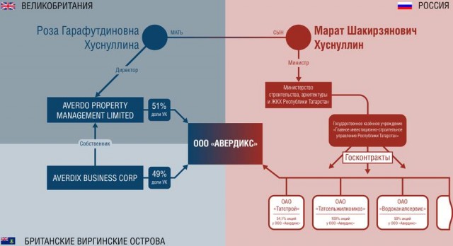 Стало известно, почему автотрасса Москва — Казань выросла в цене на 200 млрд рублей
