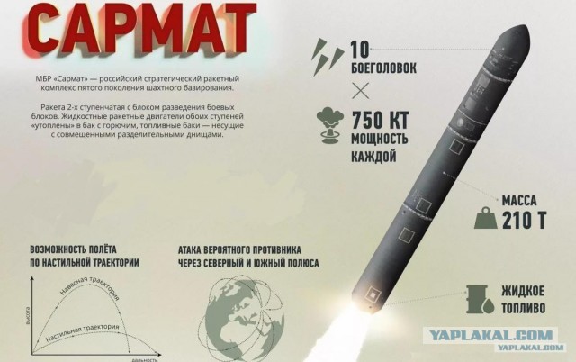 Успешный испытательный пуск МБР «Сармат»