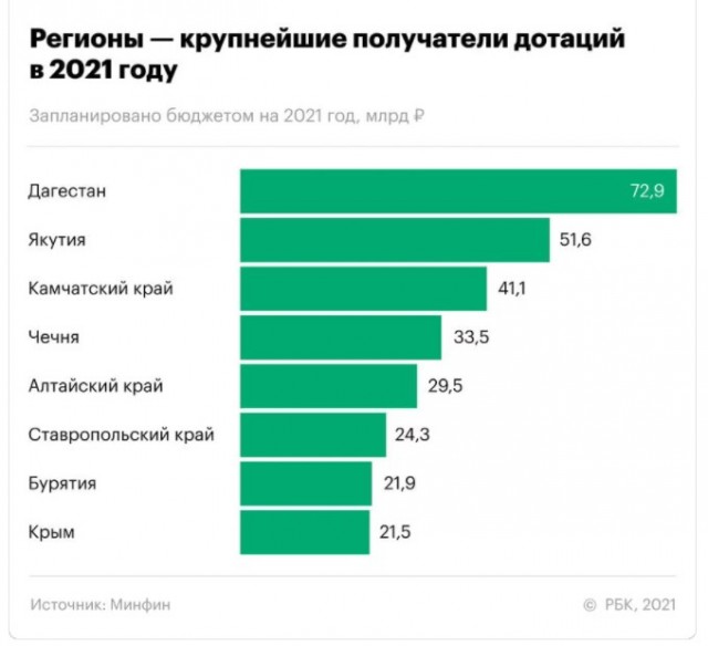 Пригожин заявил об освобождении села Благодатное в ДНР