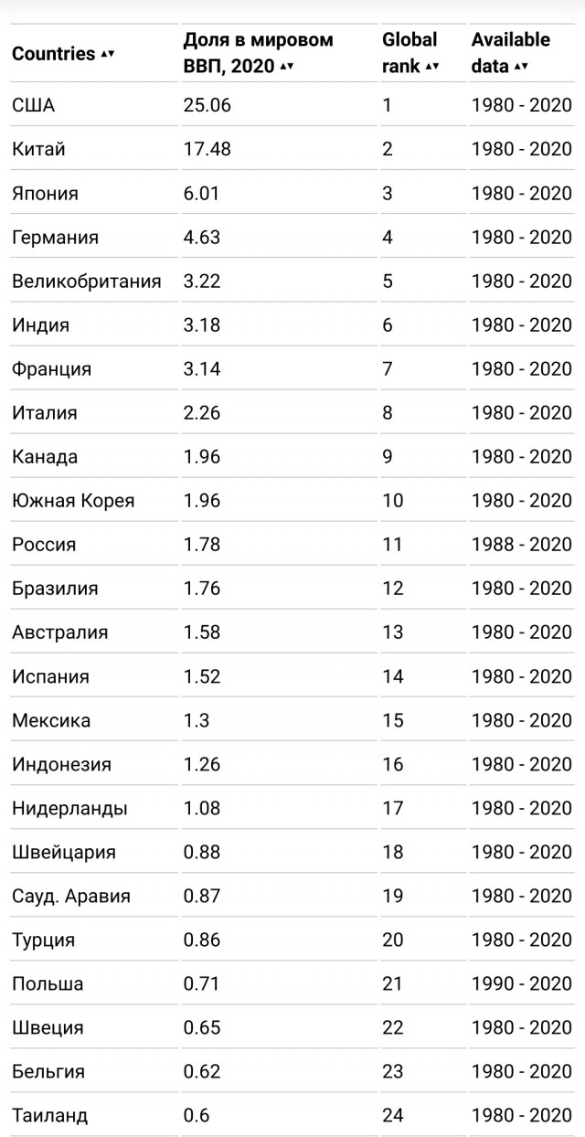 Почему я думаю, что "Омерига Фсе"
