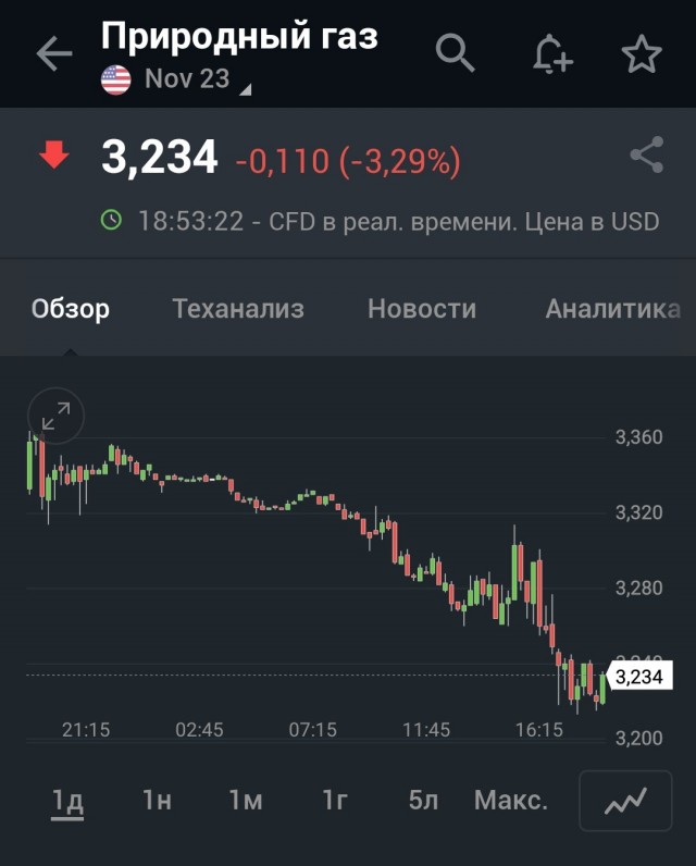 "Если бомбардировки Газы не прекратятся, мы прекратим газоснабжение мира"