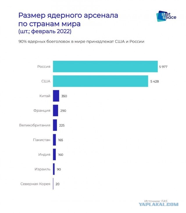 Путин заявил о готовности России к ядерной войне