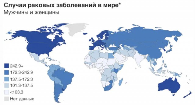 О пользе курения.