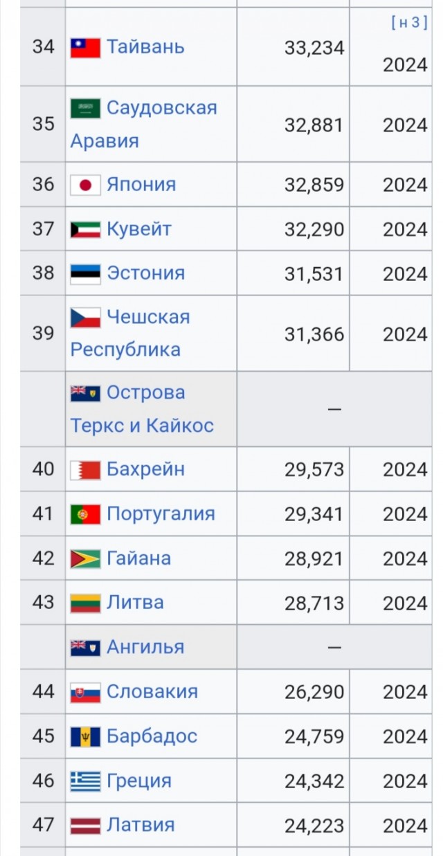 Почему самая богатая нефтью страна мира так бедно живет?