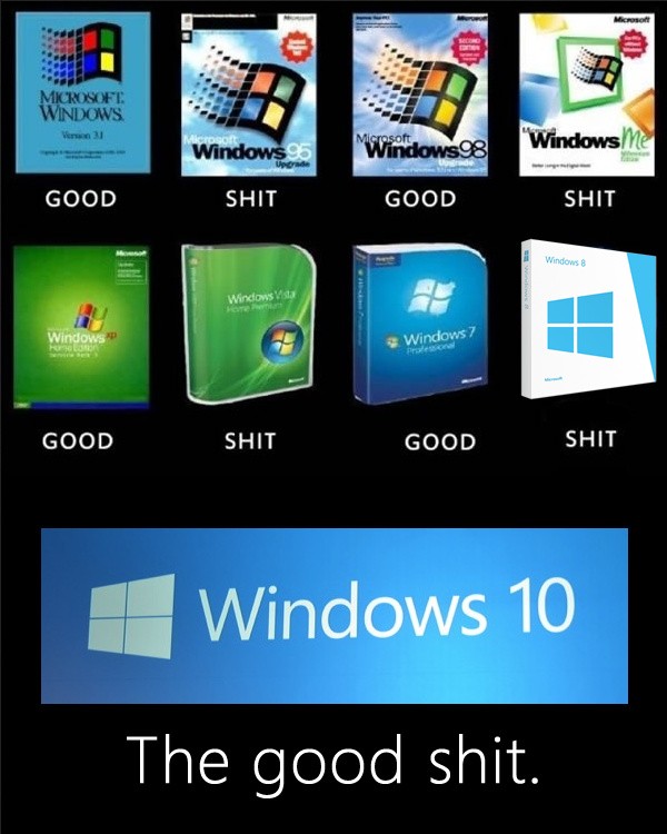 Windows - как менялась ось с годами