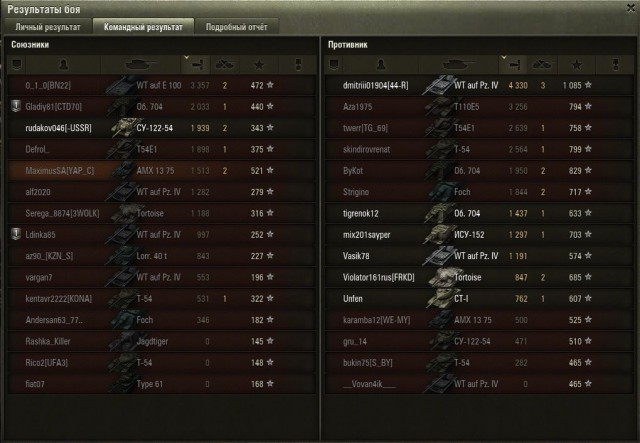 Wargaming 12, WoT сотоварищи