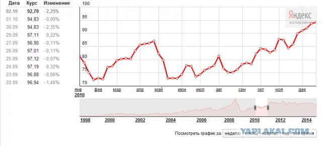 Минфин РФ о ценах на продовольствие ...