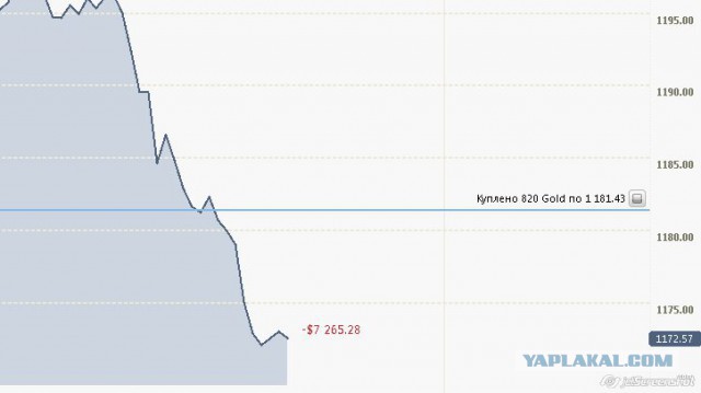 Центробанк поднял ключевую ставку до 17%