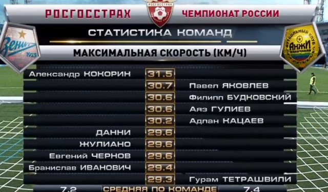 Футбол Чемпионат России 2016-17. Кубок России,РФПЛ,ФНЛ. Часть 12
