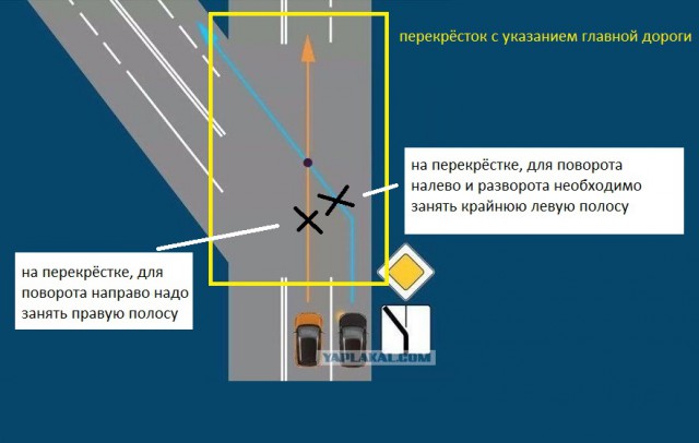 Очередная задачка по ПДД.