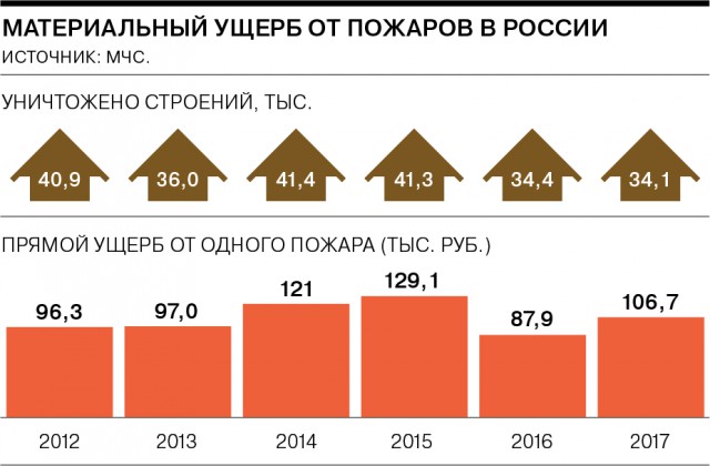 Доказательство от пожарного. Что показало Кемерово самим пожарным