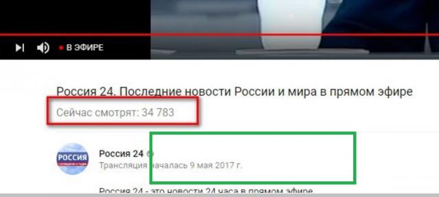 Статистика "доверия"