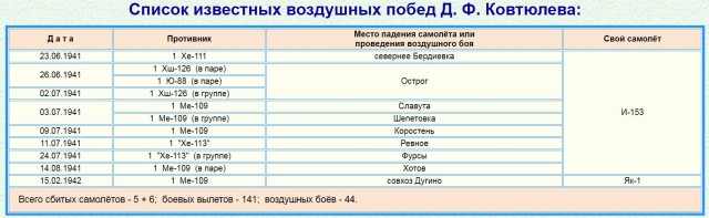 Подвиг лётчика. Один против двенадцати