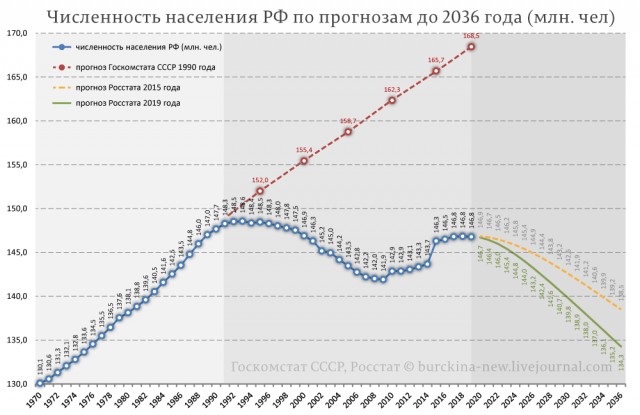 Плоды Тоталитаризма™ и Демократии™