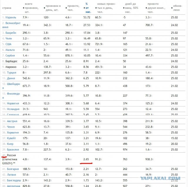 Пандемия. Коронавирус. Россия и мир. Последняя информация. Часть 21