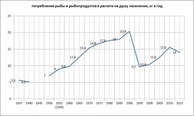 30 лет назад СССР попытался победить дефицит и лишил людей всех денег. Это ускорило развал страны