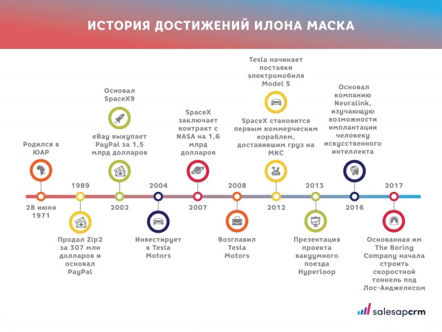 Рогозин отреагировал на видео о своей коррупции