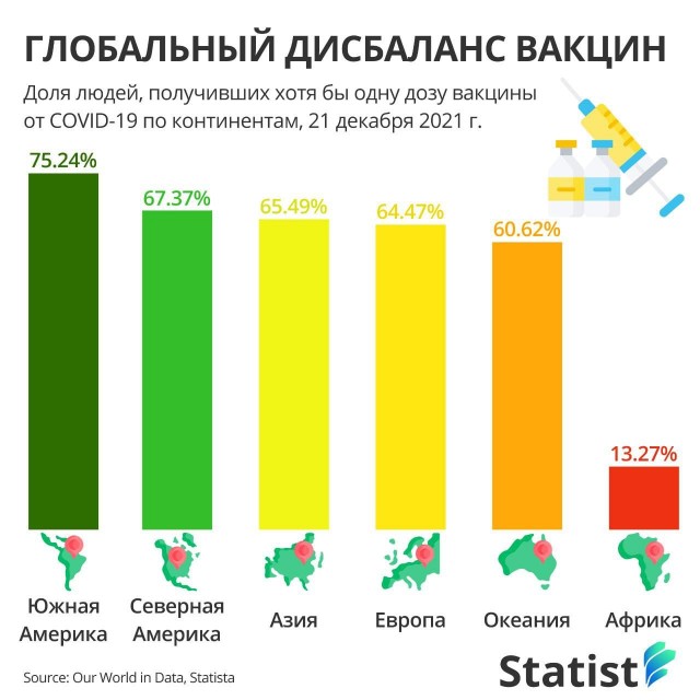 Пандемия. Коронавирус. Россия и мир. Часть 28