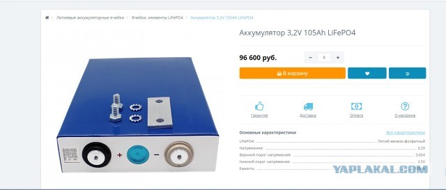 Открытие торгов 04.05.2022