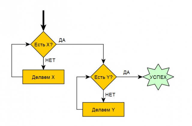 После GPT-4