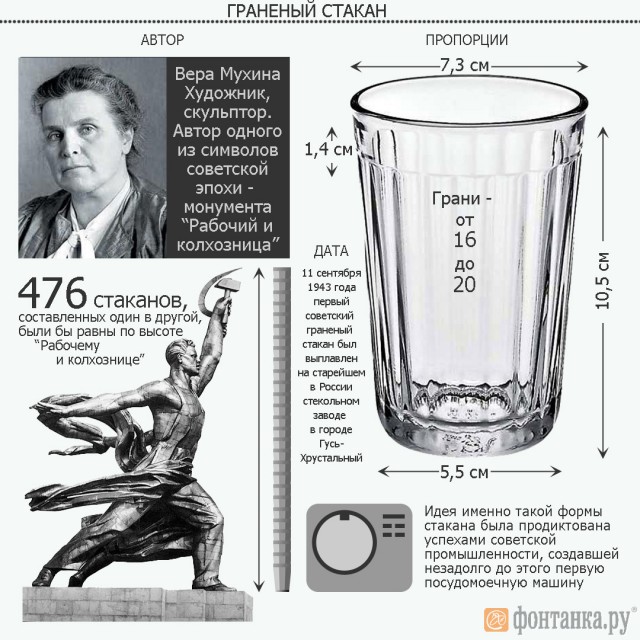 25 мая 1937 года в Париже композиция «Рабочий и колхозница» была признана «величайшим произведением скульптуры XX века»