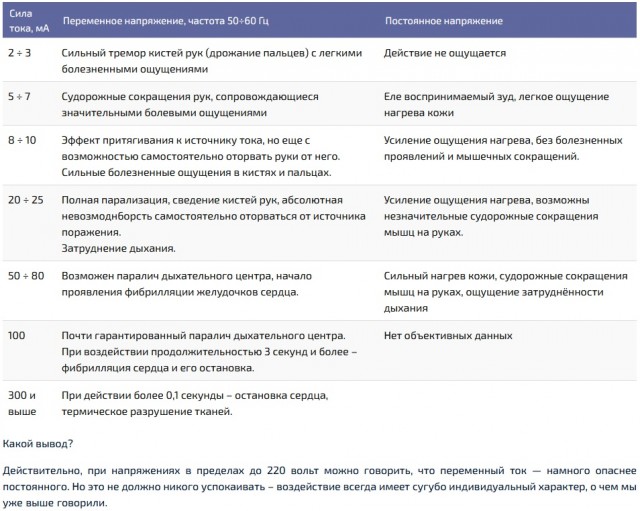 Хорошее место для фото
